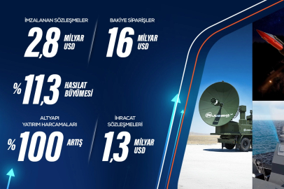 ASELSAN’dan 1,3 Milyar Dolarlık İhracat Sözleşmesi
