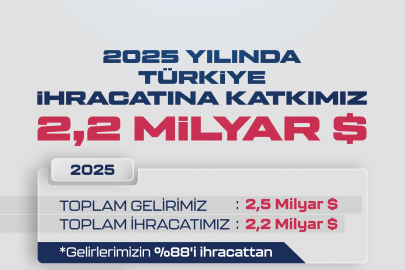 Baykar 2025’te de Dünyanın En Büyük SİHA İhracatçısı Oldu