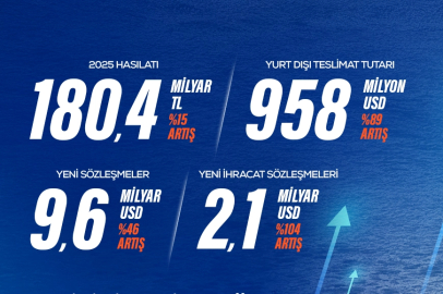 ASELSAN 50. Yılını Rekorlarla Tamamladı
